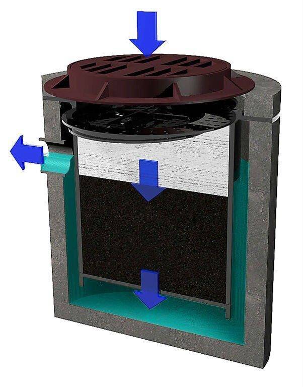 Угольный фильтр для вытяжки своими руками: как изготовить, инструкция и схема