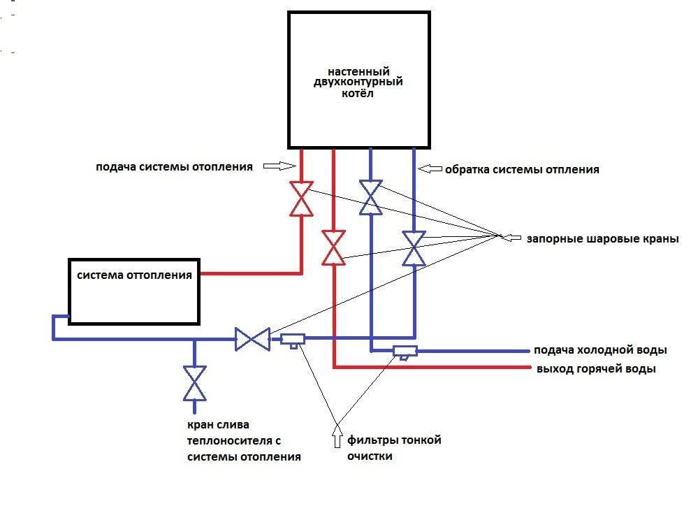 Как подключить газовый котел правильно (одноконтурный, двухконтурный): схема подсоединения