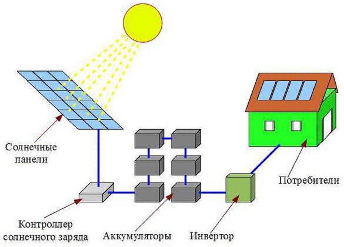 Солнечная батарея своими руками - принцип и порядок сборки в домашних условиях