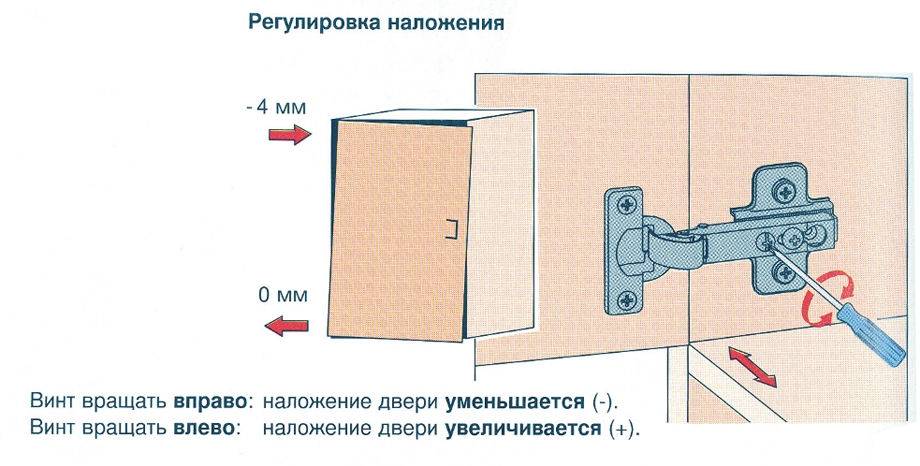 Регулировка дверей шкафа купе: выравниваем по инструкции