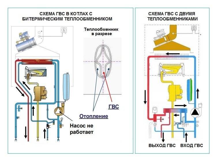 Диагностика и ремонт вентилятора газового котла