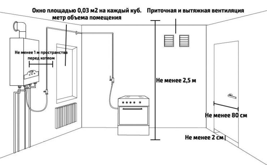 Правила установки газовой плиты в квартире