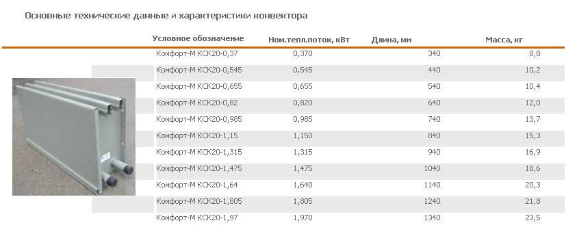 Что лучше всего выбрать для отопления дома: электрический котел или конвектор