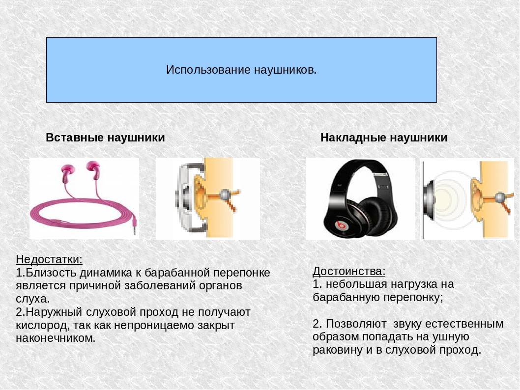 Типы наушников и виды наушников — отличия и особенности