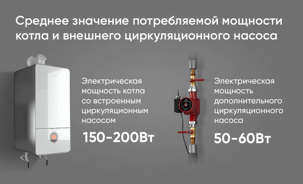 Инверторы для котла отопления: зачем нужен и как выбрать