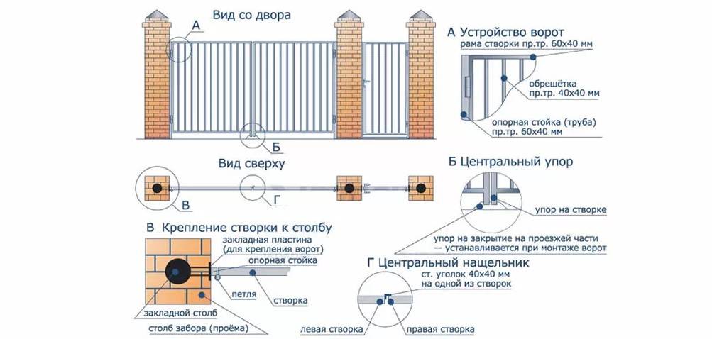 Как сделать ворота для дачи своими руками: чертежи