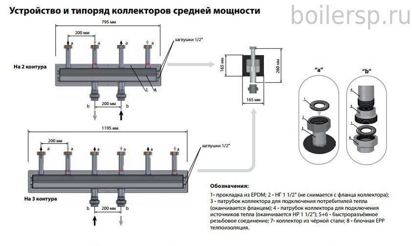 Проектирование и монтаж коллекторной отопительной системы