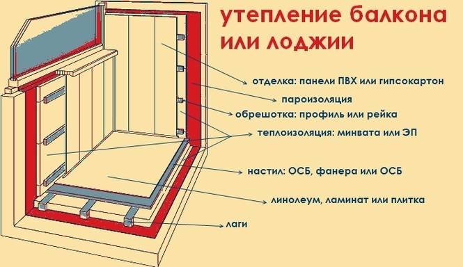 Как утеплить стену в квартире изнутри если она холодная своими руками: инструкция