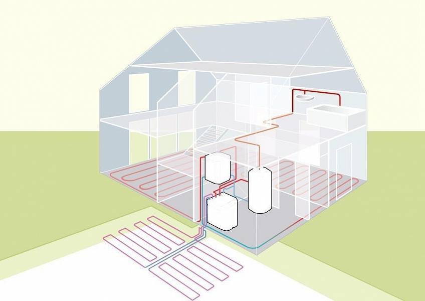 Геотермальное отопление дома: что это такое, как сделать своими руками и выбрать насос