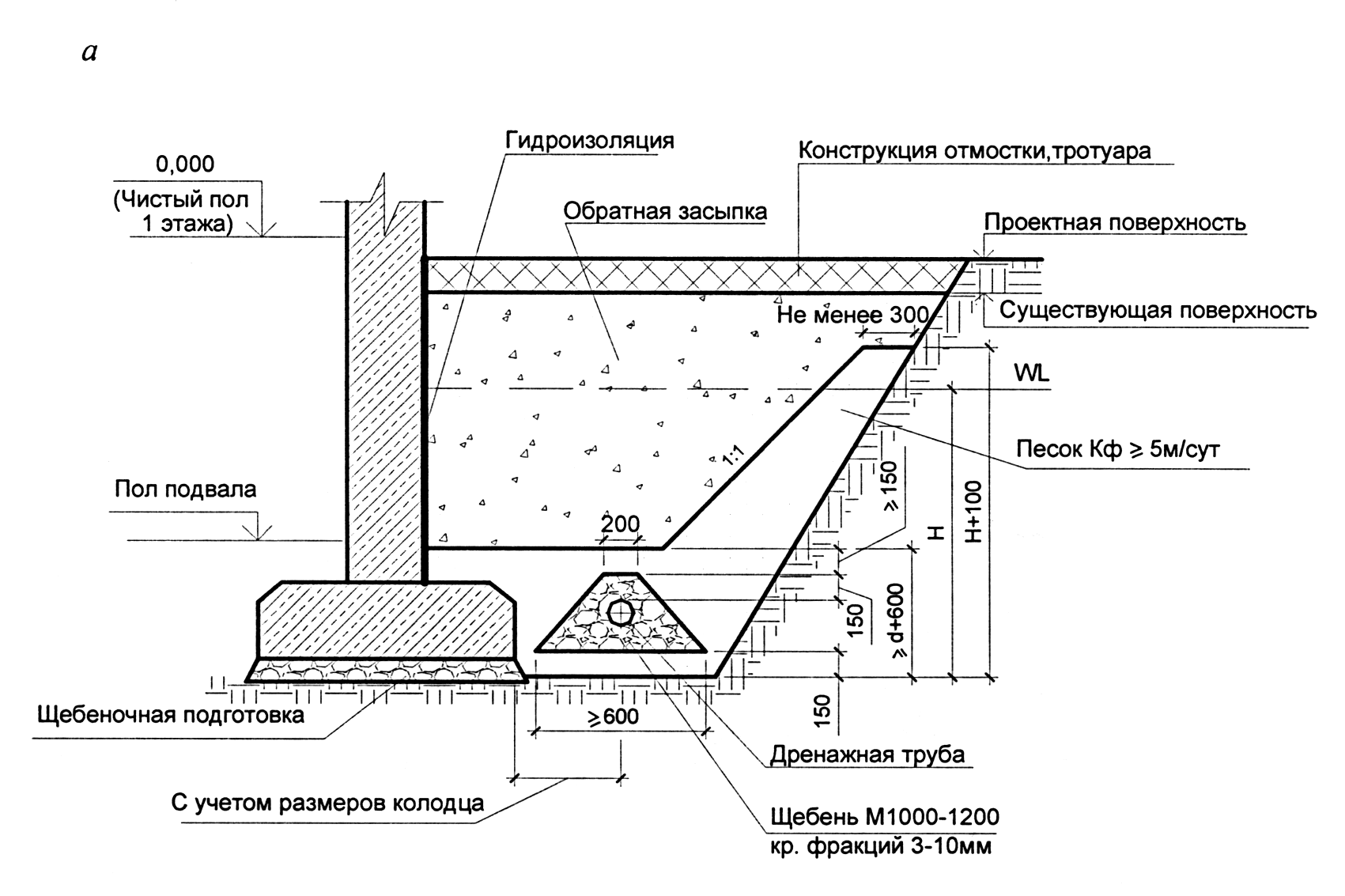 Дренажная система: устройство водоотвода, отведение ливневых и грунтовых вод, современные системы и поэтапная технология монтажа