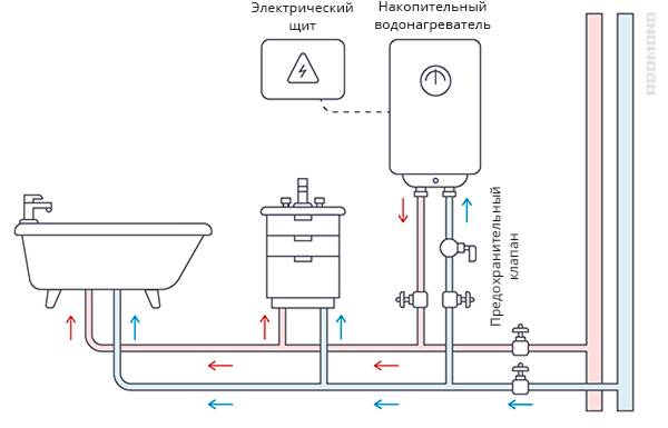 Как настроить проточный водонагреватель. как правильно включить накопительный и проточный водонагреватель