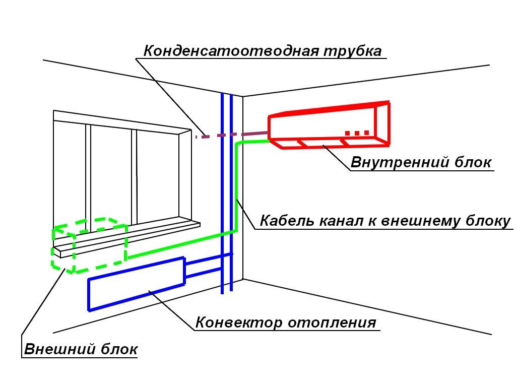Монтаж оконного кондиционера в пластиковое окно. особенности