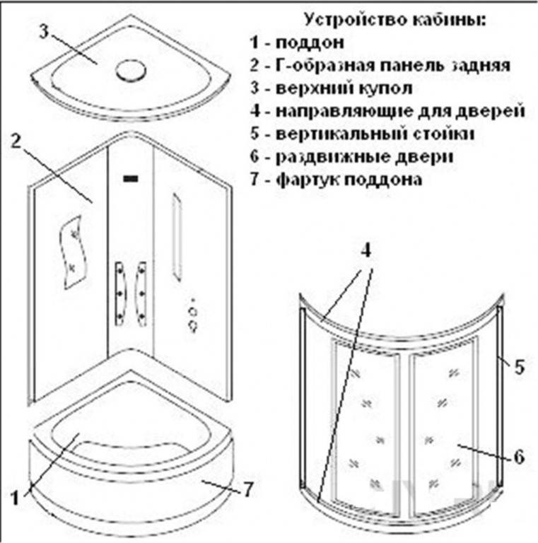 Как установить поддон в ванной комнате: правильно подходим к вопросу монтажа душевой кабины – ремонт своими руками на m-stone.ru