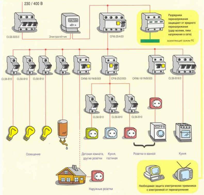 Правила прокладки электропроводки в квартире простыми словами
