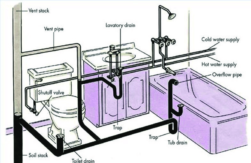Разводка канализации в квартире - только ремонт своими руками в квартире: фото, видео, инструкции