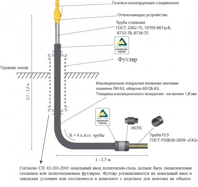 Категории газопроводов по давлению. классификация газопроводов: по виду газа и давлению