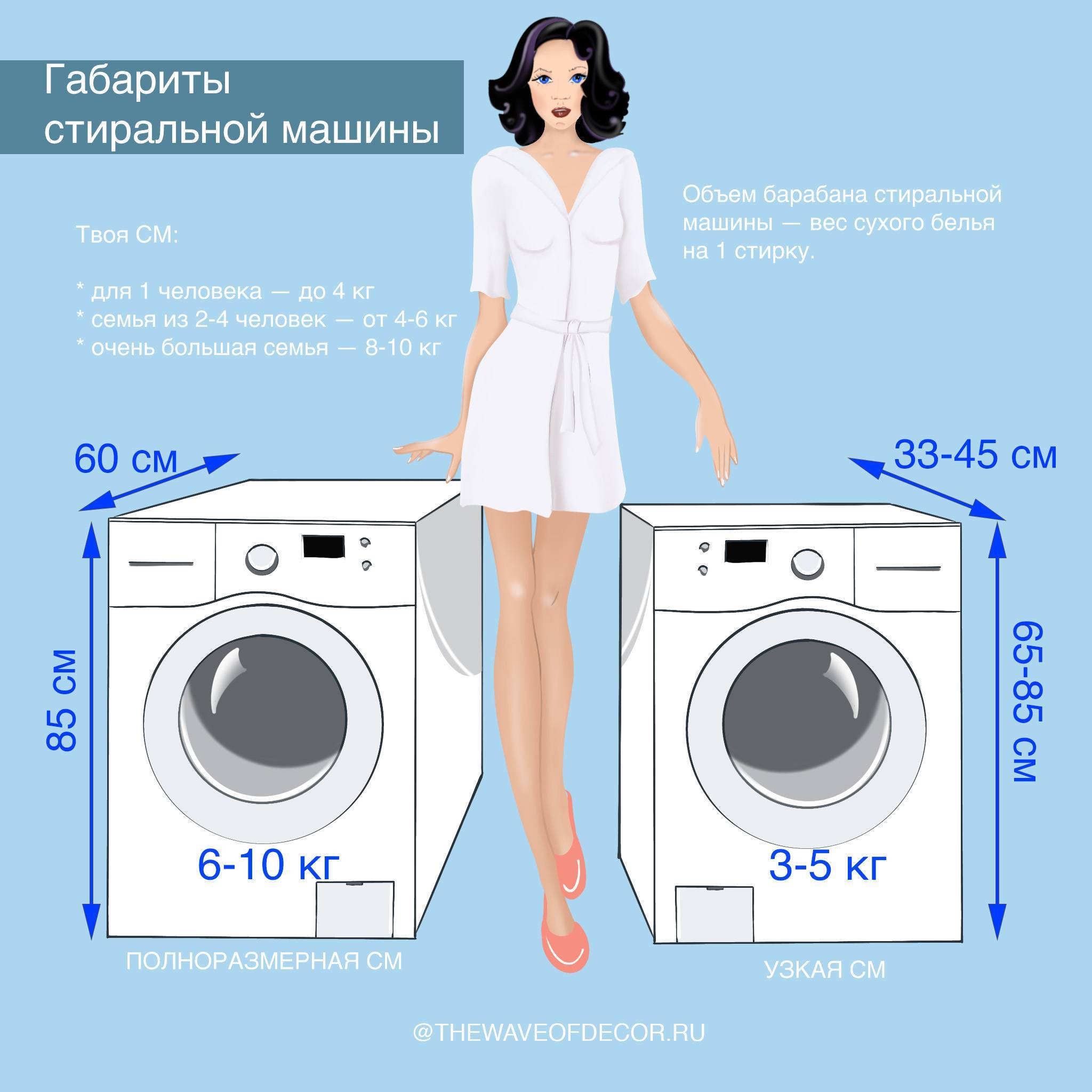 Размеры стиральных машин автомат и другие параметры влияющие на выбор техники