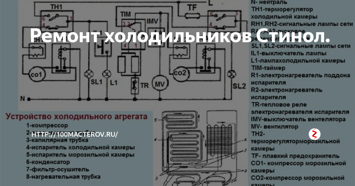 Типичные неисправности холодильника и их устранение :: syl.ru