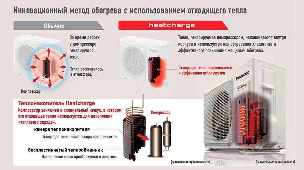 Зимний комплект для кондиционера и до какой температуры можно включать настенный на обогрев