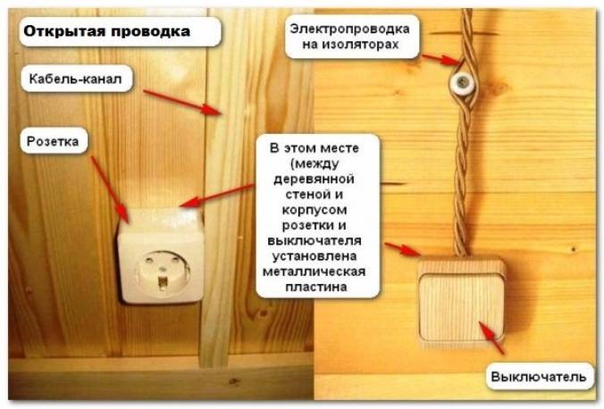 Электропроводка в деревянном доме своими руками - пошаговая фото и видео-инструкция проведения работ