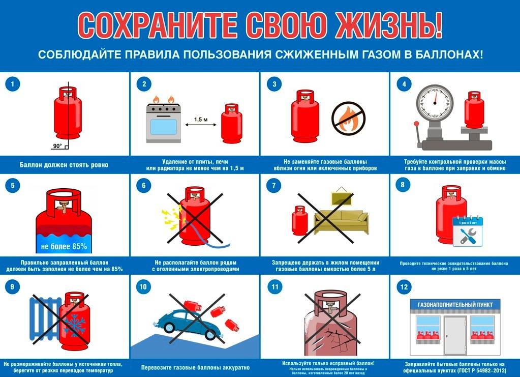 Действующие правила пользования газом в быту (рф) :: businessman.ru