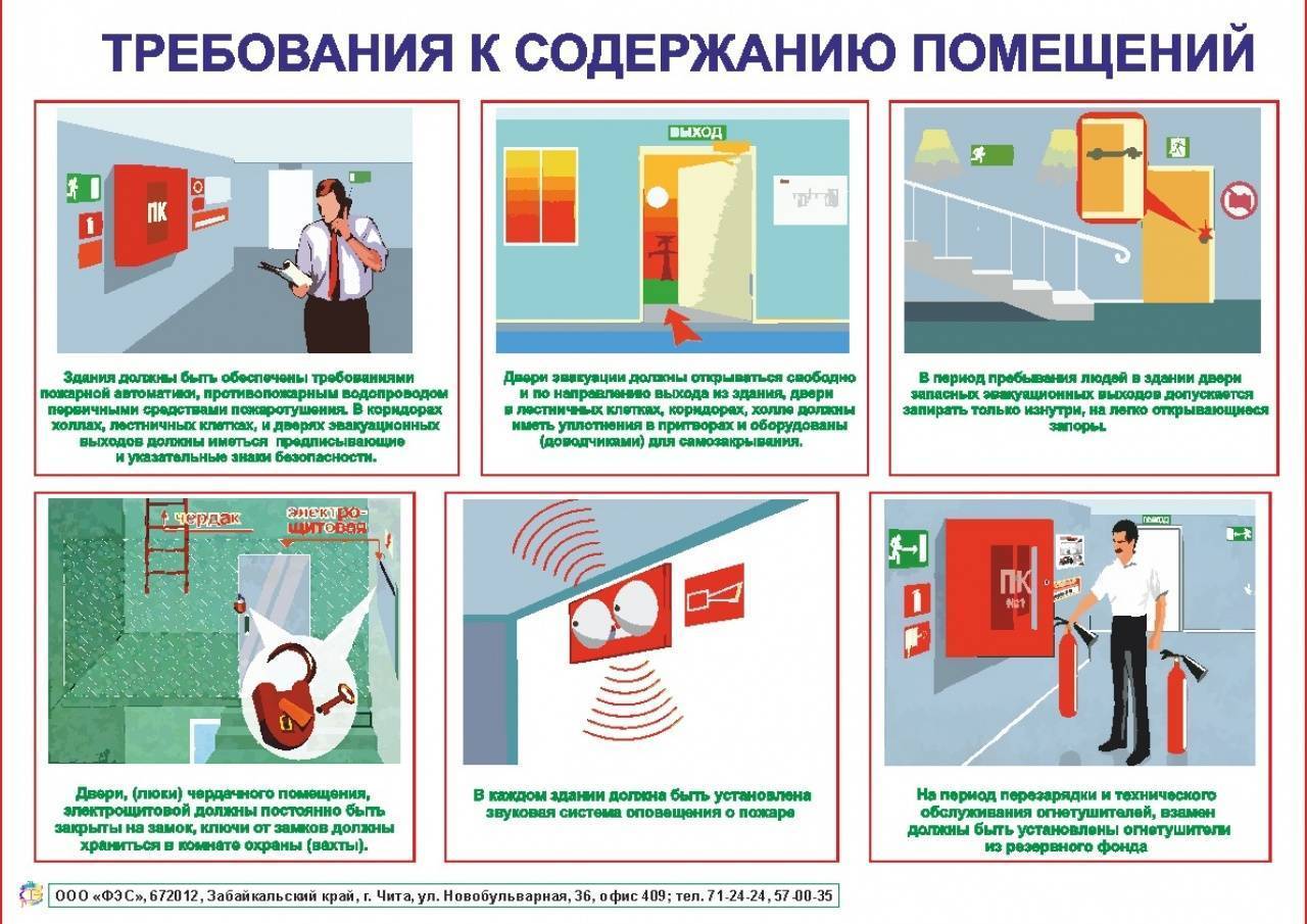 Пожарная безопасность вентиляционных камер: правила и нормы оборудования спец помещений