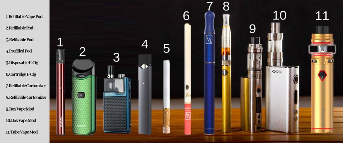 Лучшие многоразовые электронные сигареты – рейтинг 2023 года – топ-10