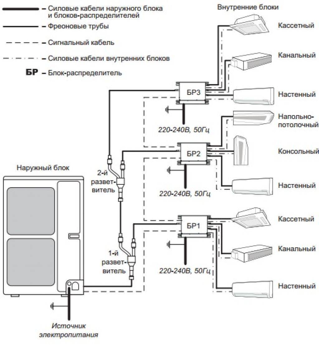 Сплит-системы на 2 комнаты: характеристики мульти-сплит-систем и кондиционеров с одним наружным блоком и двумя внутренними