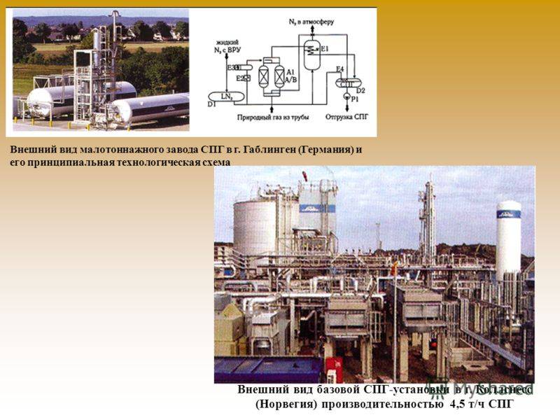 Назначение и производство сжиженного природного газа