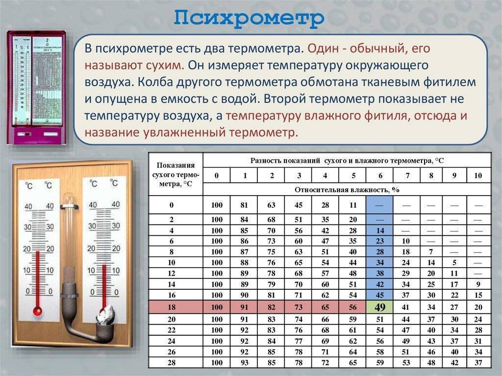 Определение относительной влажности воздуха с помощью гигрометра и психрометра