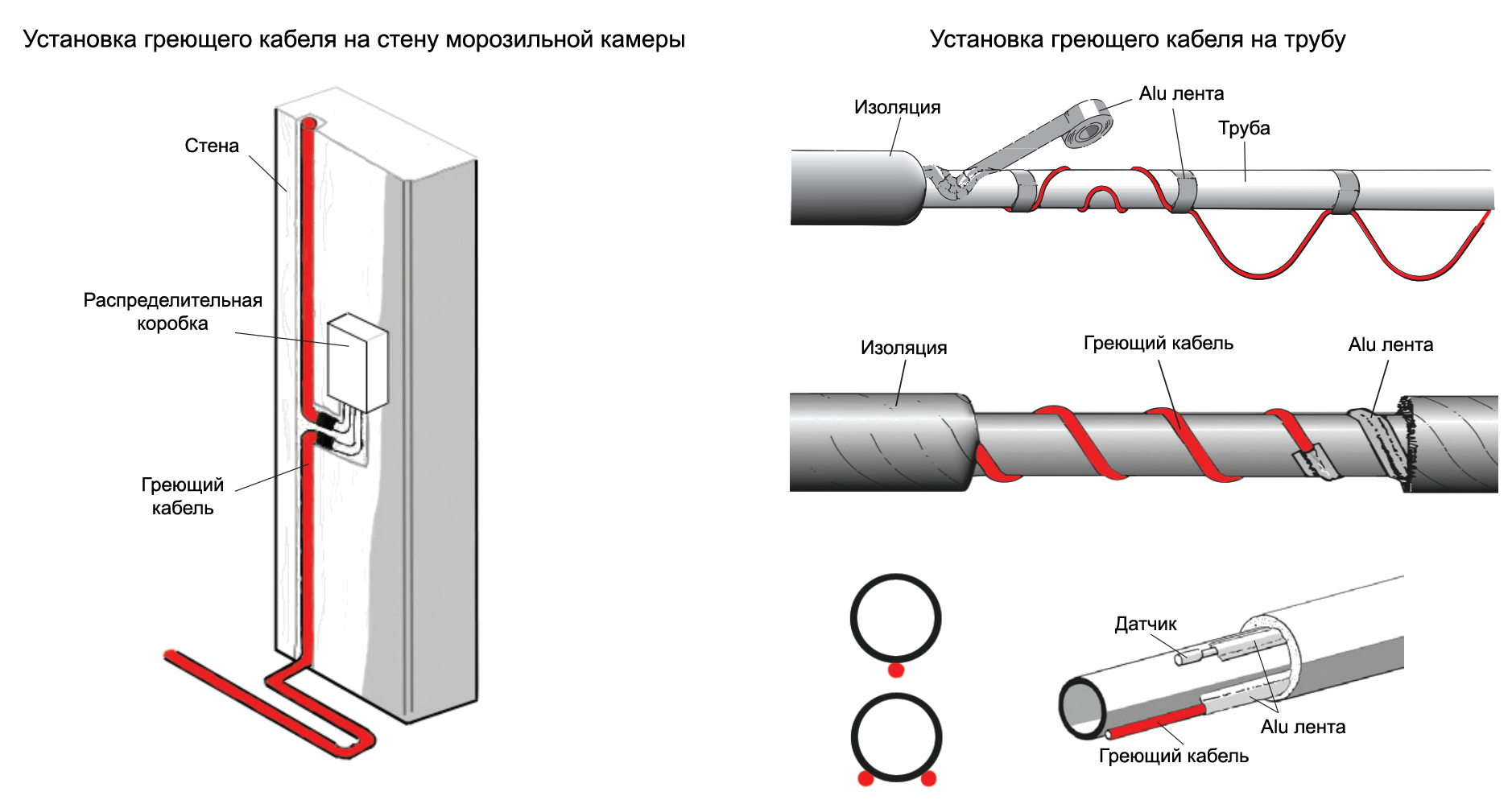 Греющий кабель для водопровода: выбираем обогрев труб