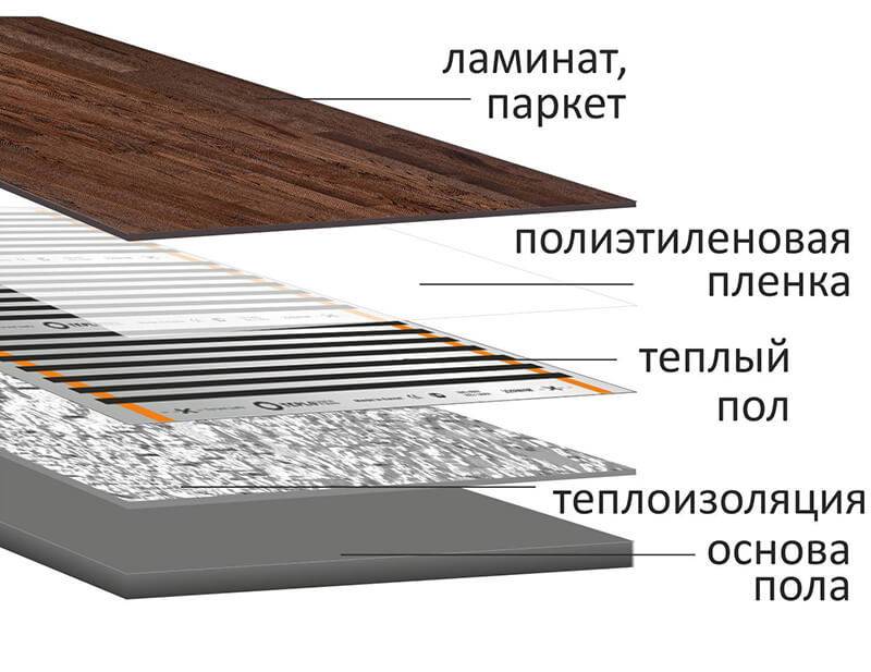 Теплый пол на деревянный пол под линолеум: какую модель выбрать