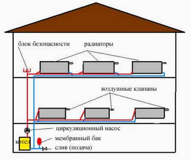 Построение схем отопления двухэтажных индивидуальных домов