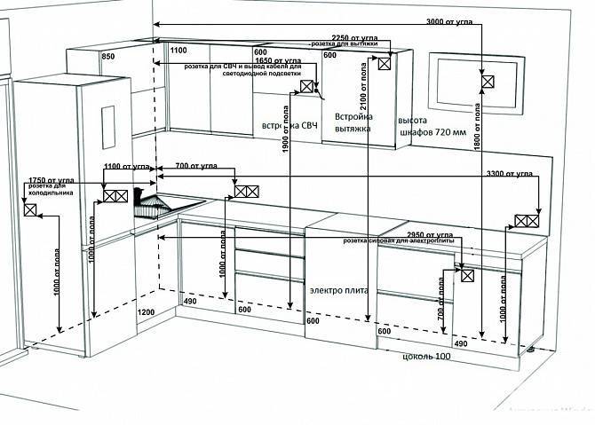 Схема электропроводки на кухне: выбор автомата и сечения провода, встраиваемая техника