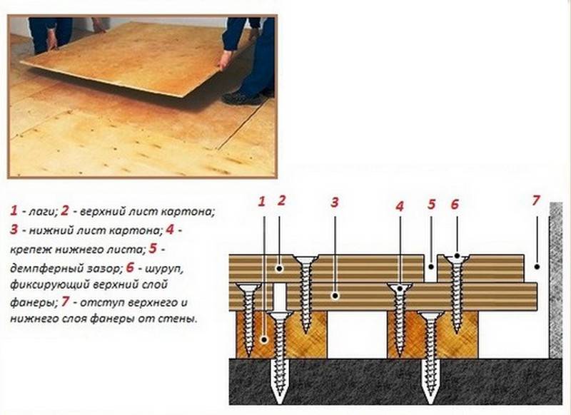 Правила укладки фанеры на деревянный пол под линолеум