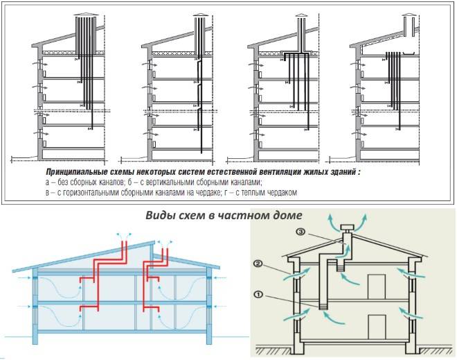 Система вентиляции в многоквартирном доме: схемы, проблемы, решения