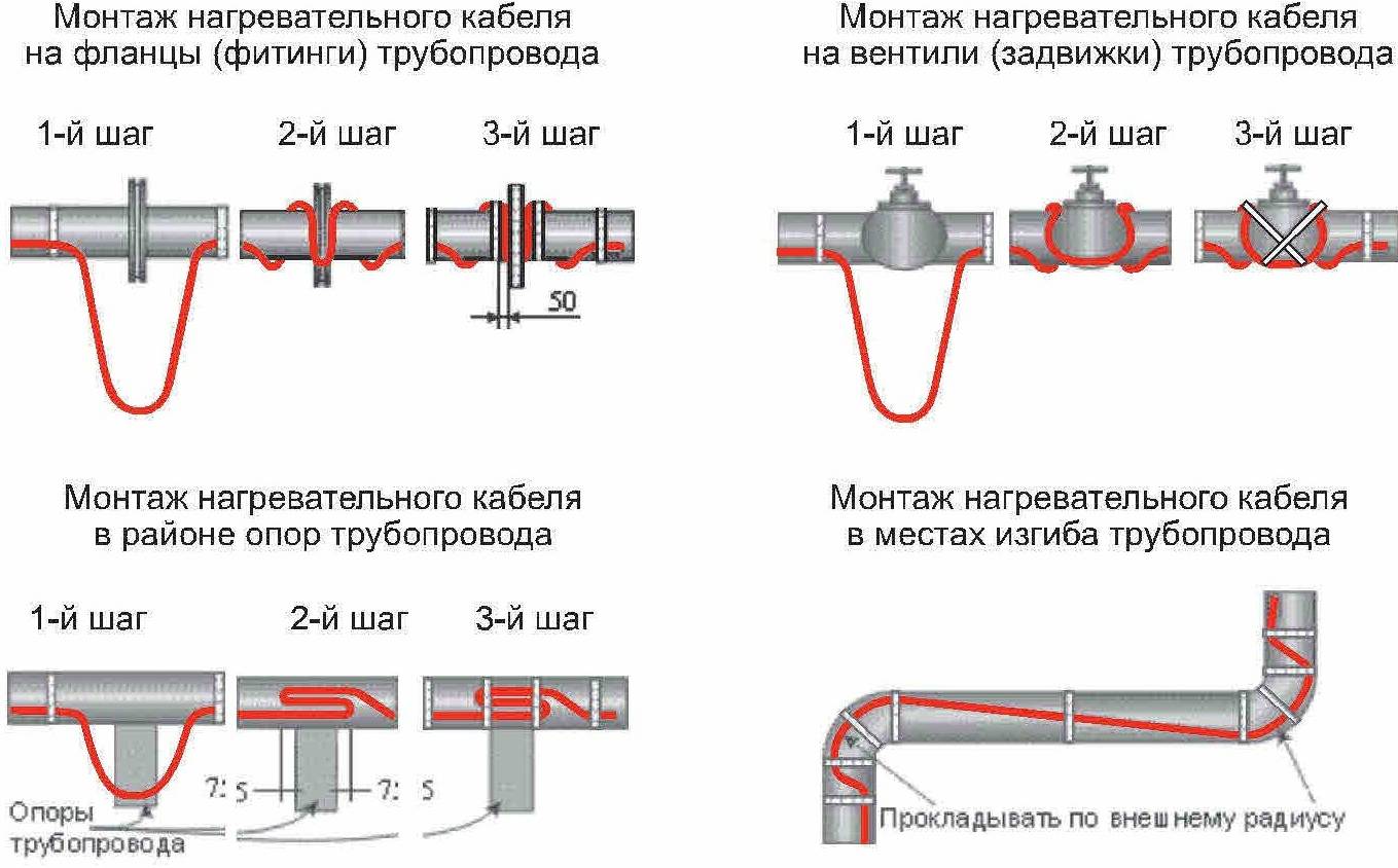 Схема подключения греющего кабеля к терморегулятору и сети — знакомим с вопросом