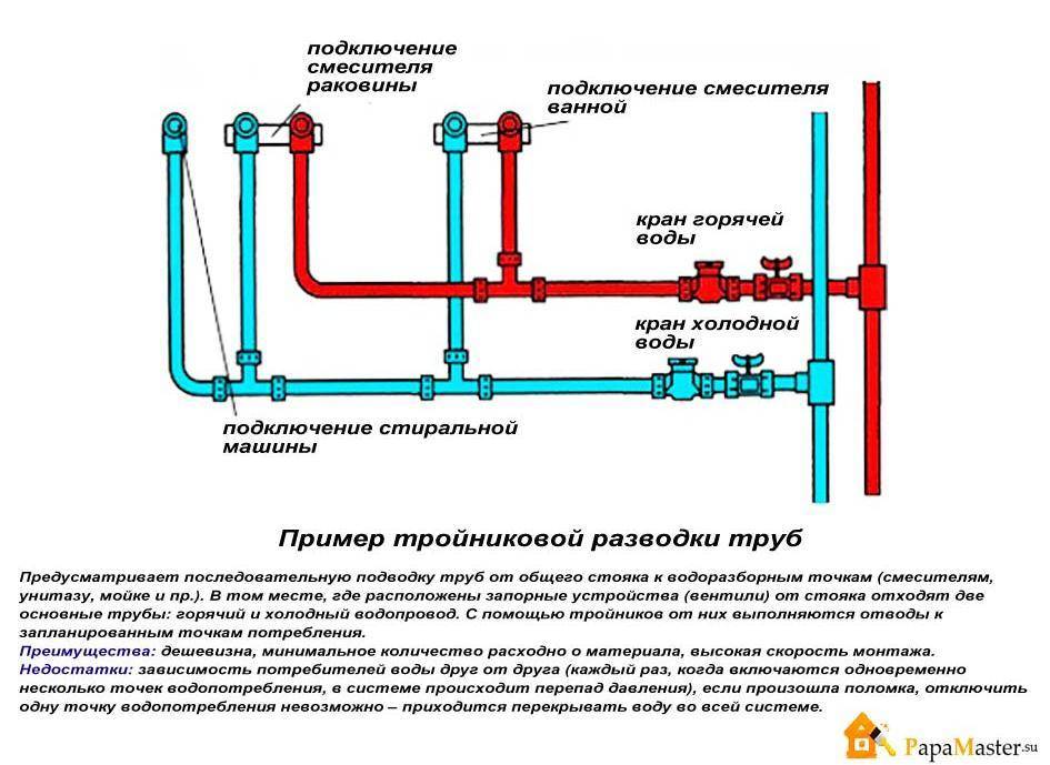 Монтаж водопровода из полипропиленовых труб и схемы разводки - точка j