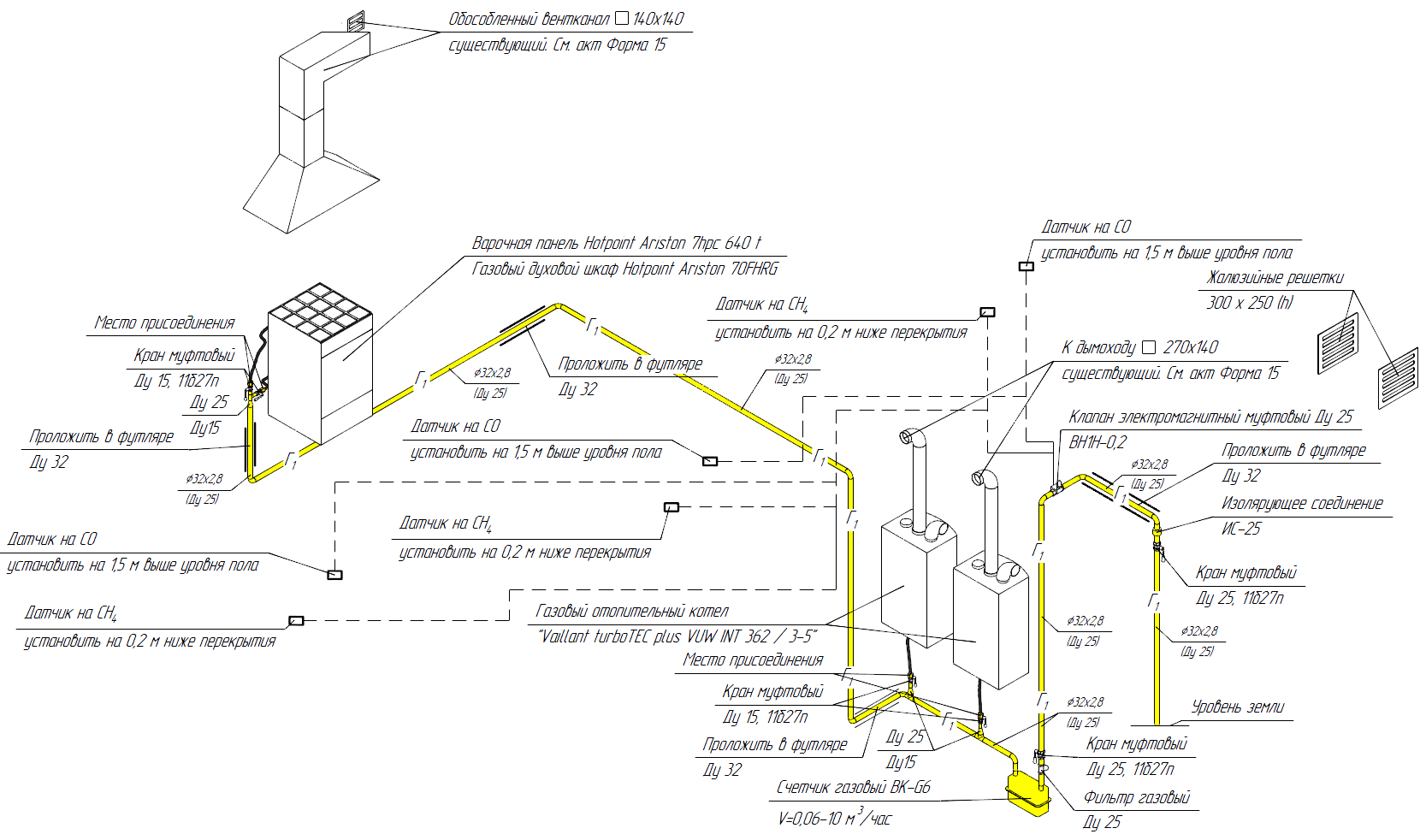 Подключение газа в квартире: порядок и правила подключения газа в многоквартирных домах