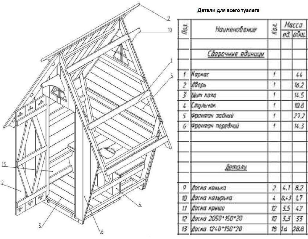 ✅ чертежи дачного деревянного туалета теремок для строительства своими руками: фото проектов с размерами - dnp-zem.ru