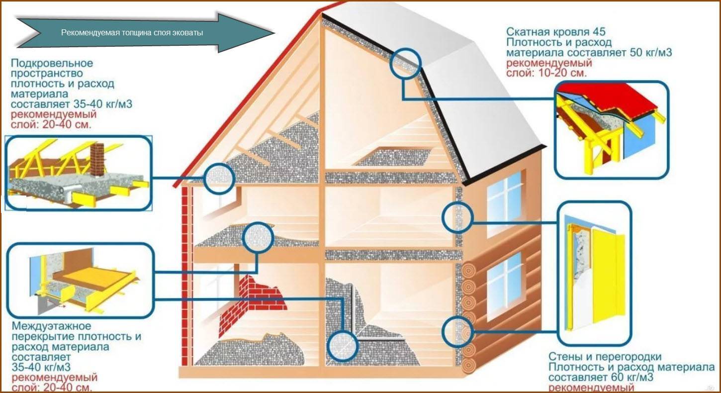 Как утеплять стены и потолок в частном доме: критерии выбора и покупки хорошего утеплителя