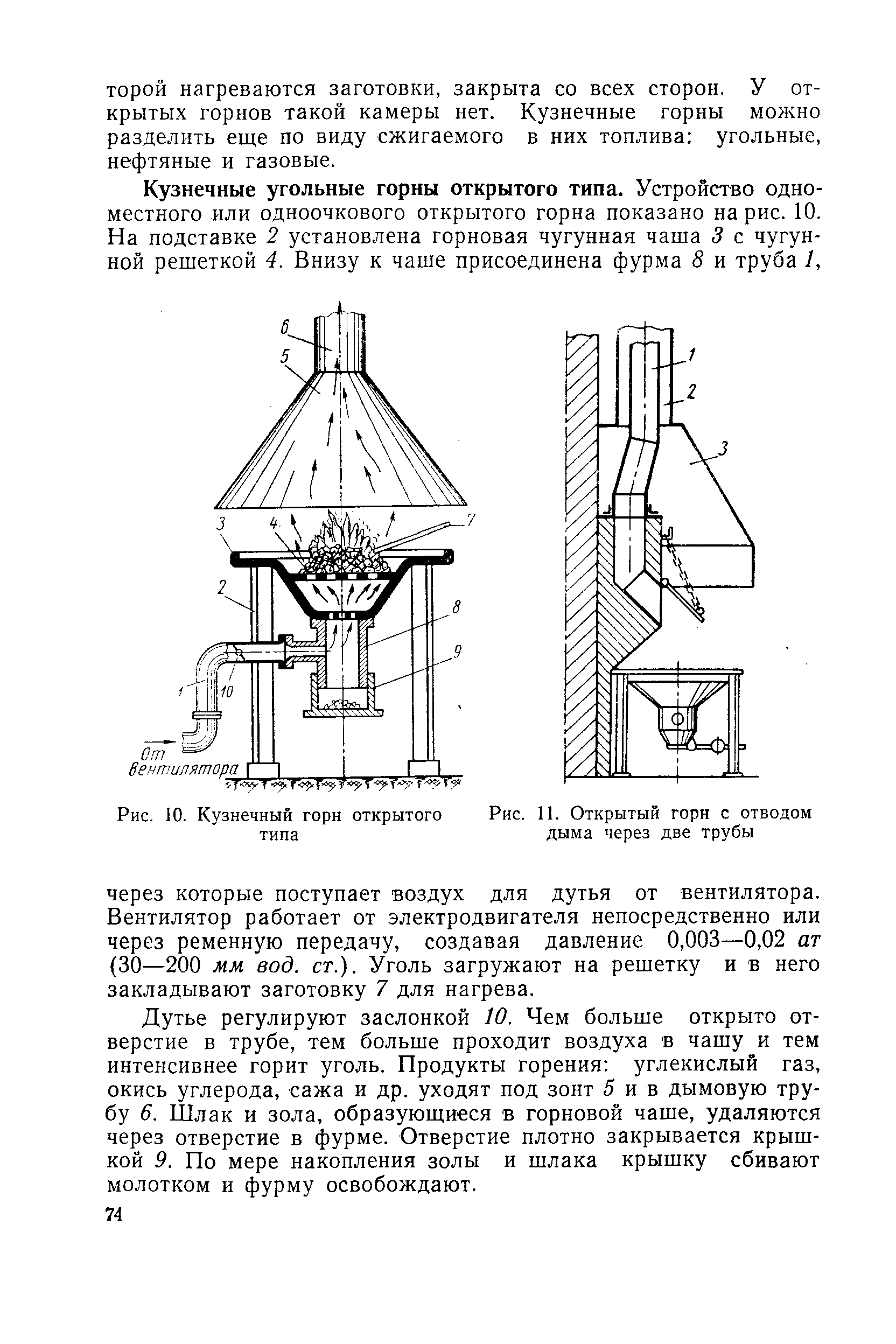 Газовый горн кузнечный чертежи