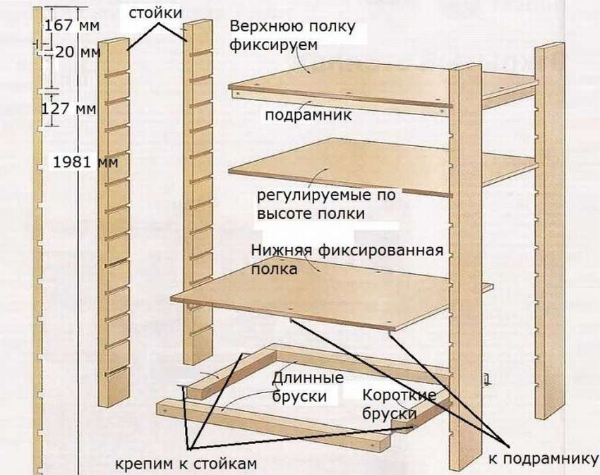 Шкаф на балкон своими руками: чертежи, схемы, описание и пошаговая инструкция