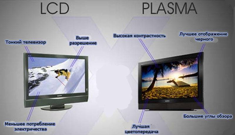 Что такое LCD телевизор? Рейтинг лучших моделей