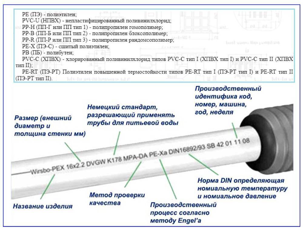 Технические характеристики полипропиленовых труб: свойства, применение, особенности выбора