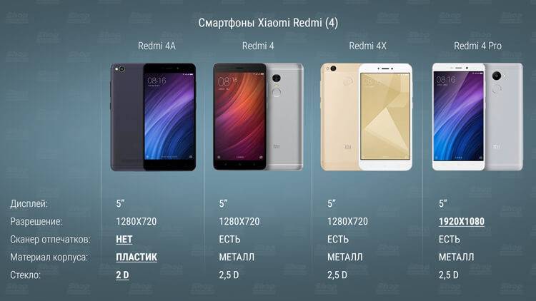 Выбор смартфона Xiaomi в Алматы
