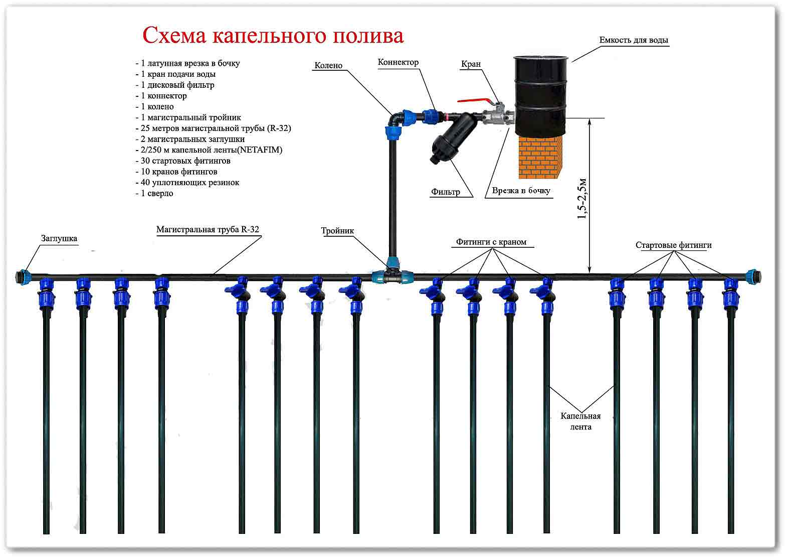 Труба для капельного полива: выбор и монтаж трубопровода
