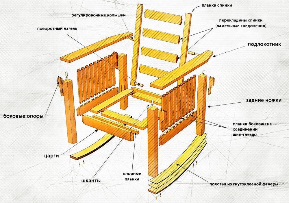 Изготовление кресла-качалки