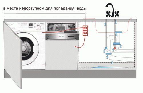 Как установить стиральную машину на кухне