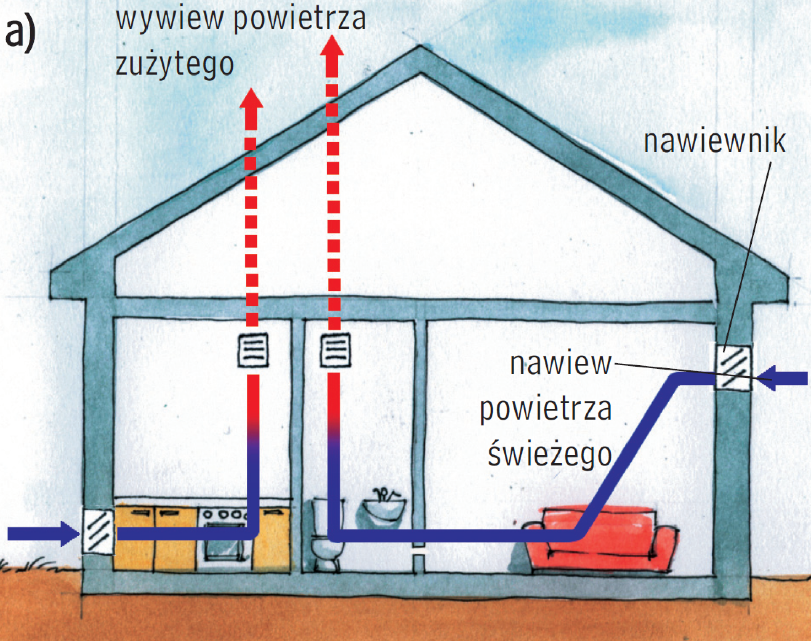 Схема вентиляции частного дома с естественной Ци